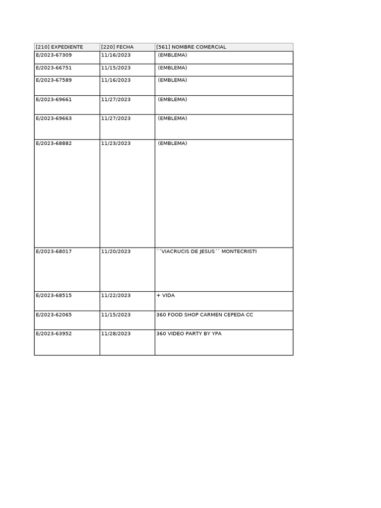 Nombres Comerciales Completos Del 15 de Diciembre 2023 | PDF, image size:768x1024