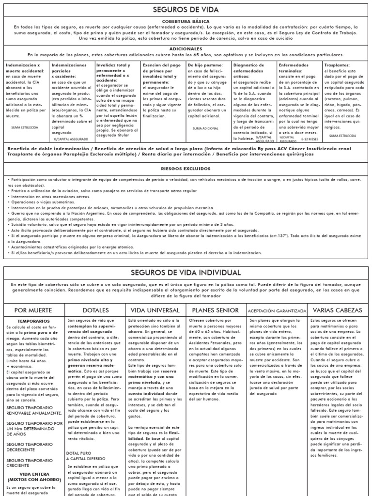 Guía Completa de Seguros de Vida | PDF | Seguro | Seguro de vida
