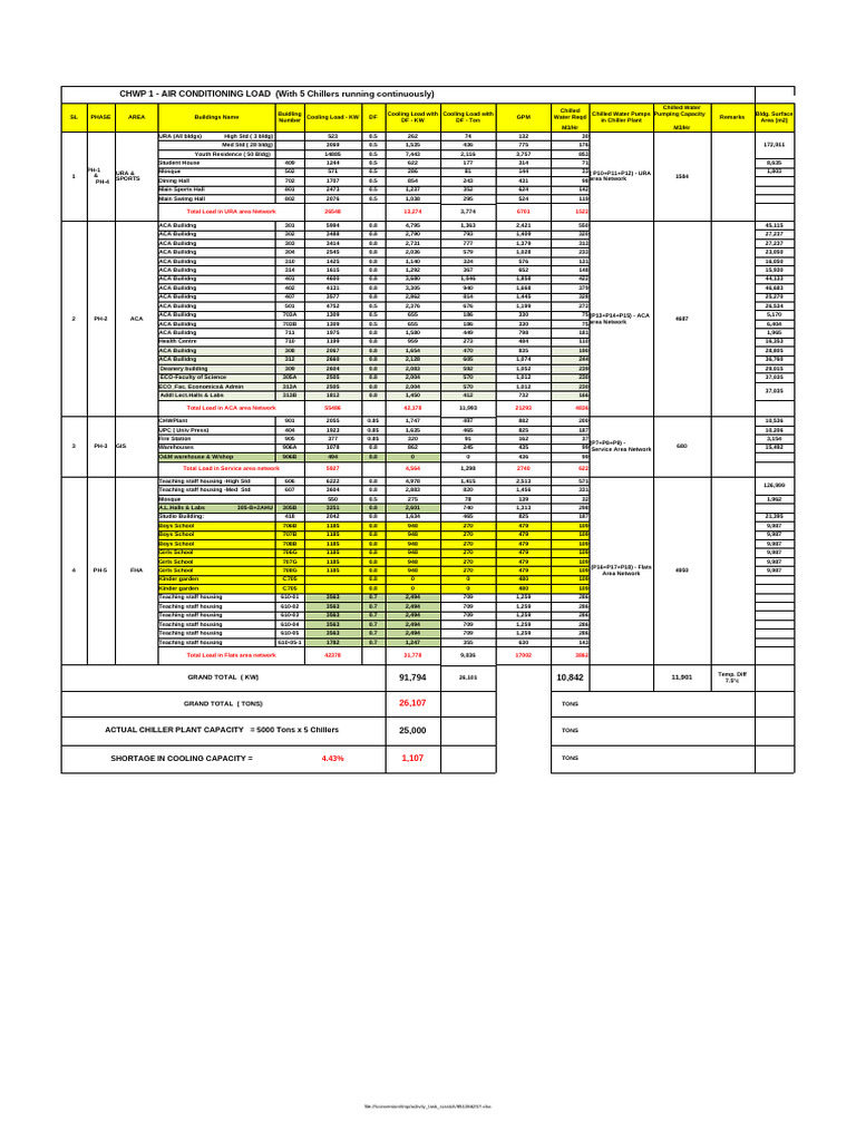 Air Conditioning Load Analysis | PDF | Sustainable Architecture ...