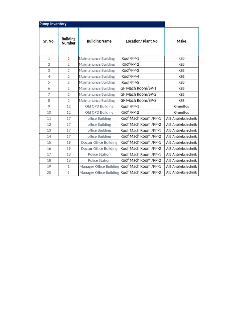 Comprehensive Pump Inventory List | PDF | Electric Motor | Horsepower