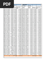 PHP BVAL Rates for Government Securities | PDF | Fixed Income | Bond Market