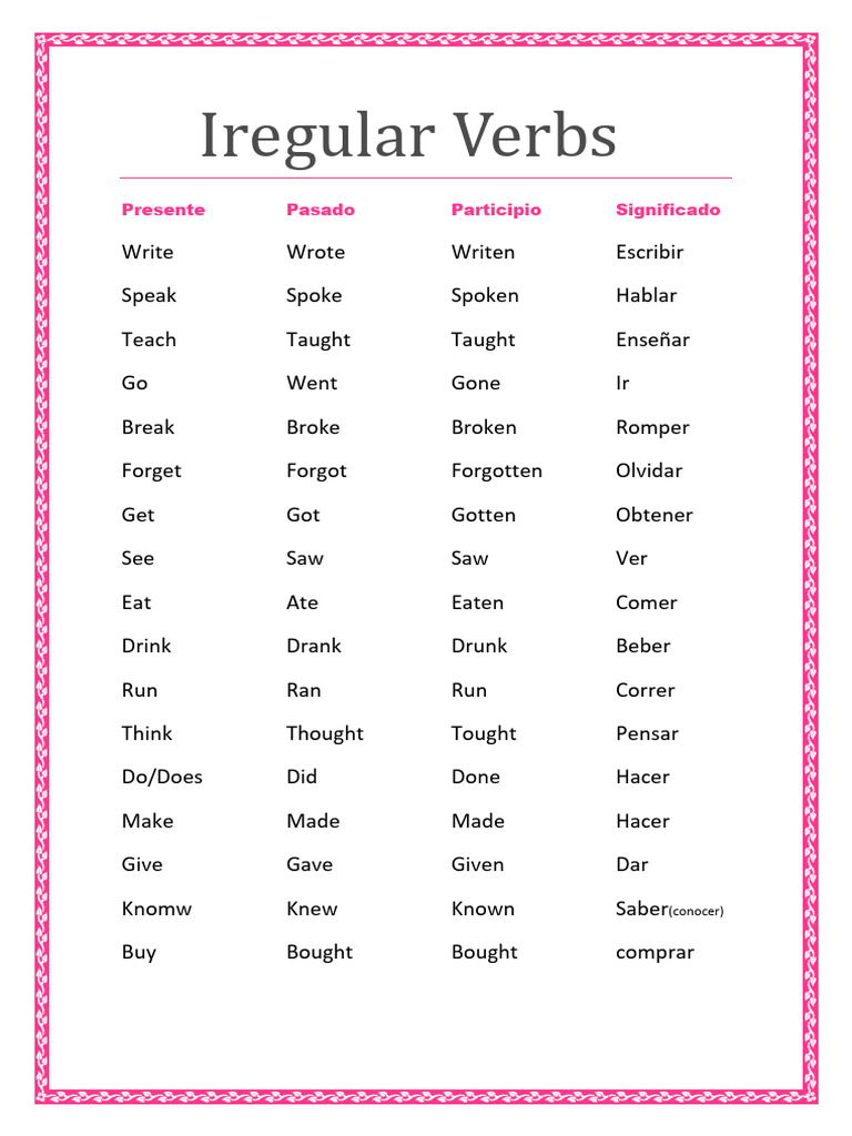 Iregular Verbs | PDF