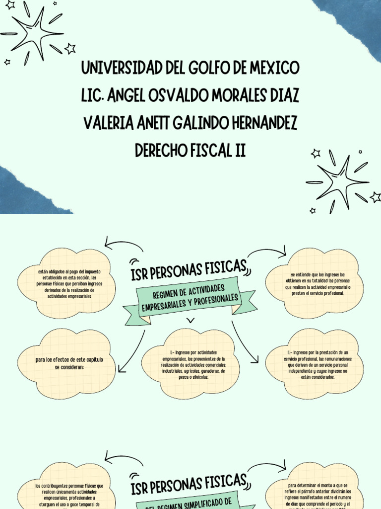 Mapa Mental del ISR para Personas Físicas | PDF | Impuesto sobre la ...