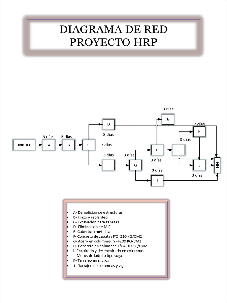 Diagrama de Red Proyecto HRP | PDF | Construyendo tecnología | Diseño ...