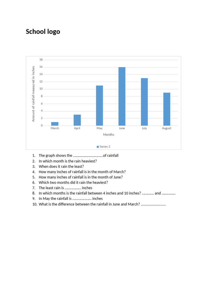 Bar Chart | PDF