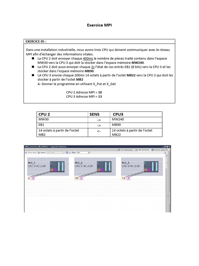 Programmation MPI pour CPU 2 et 3 | PDF