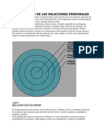Los 4 anillos de las relaciones personales