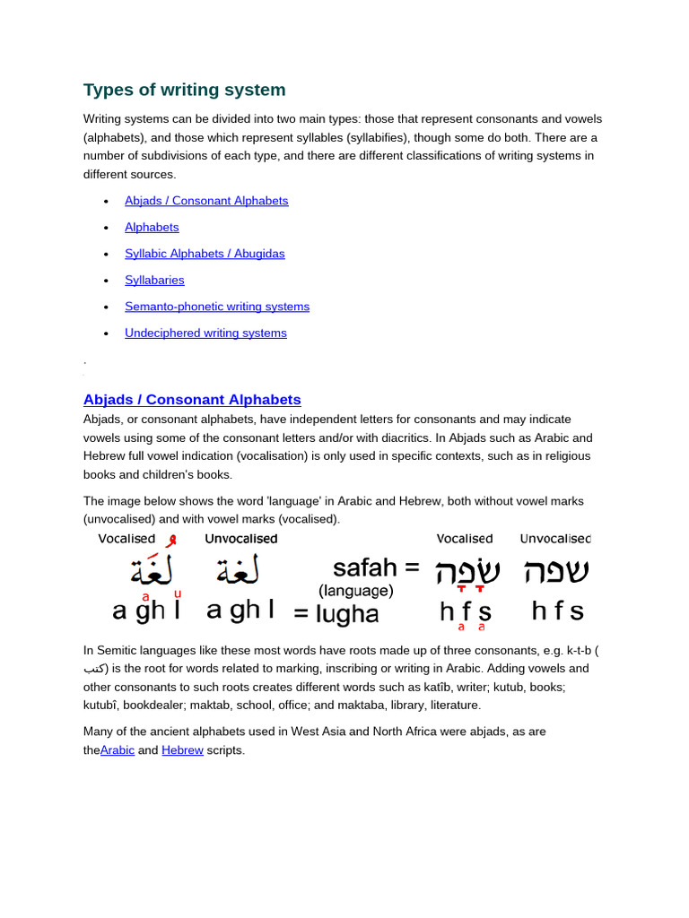 Types of Writing Systems Explained | PDF | Alphabet | Consonant