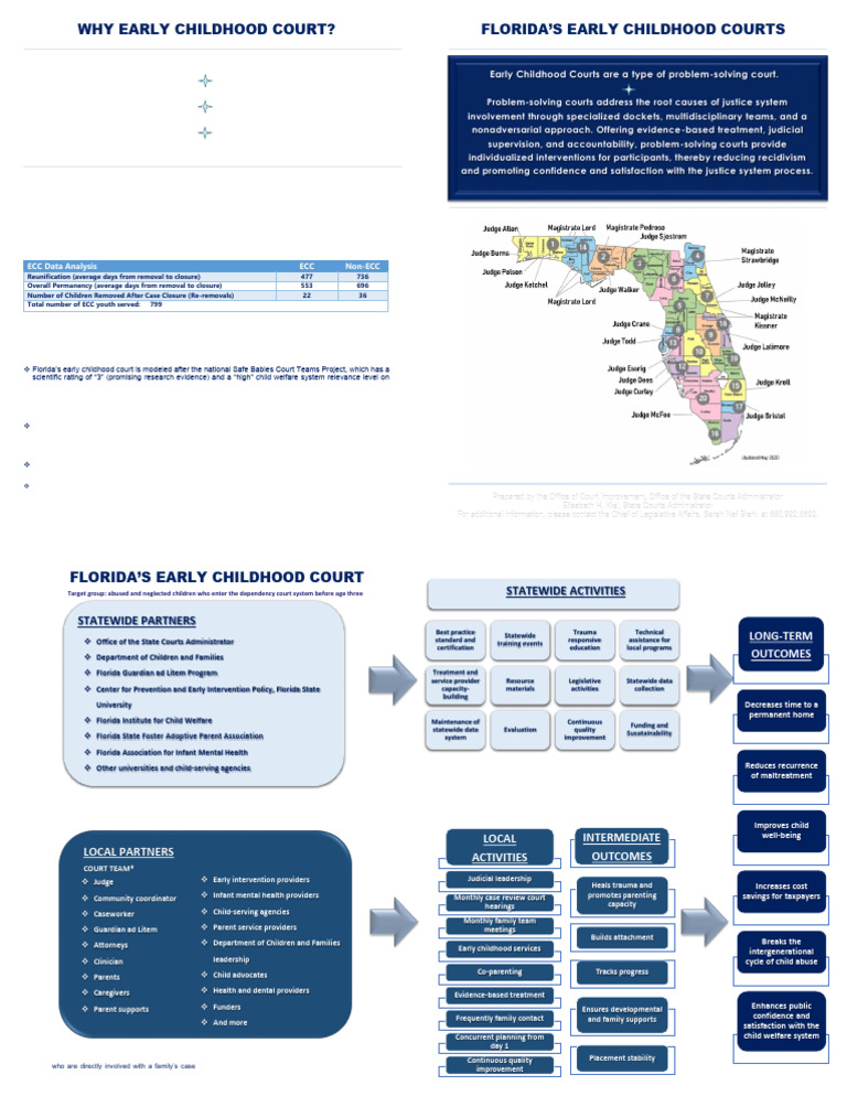 Early Childhood Court - Booklet - May - 2020 | PDF | Child Protective ...