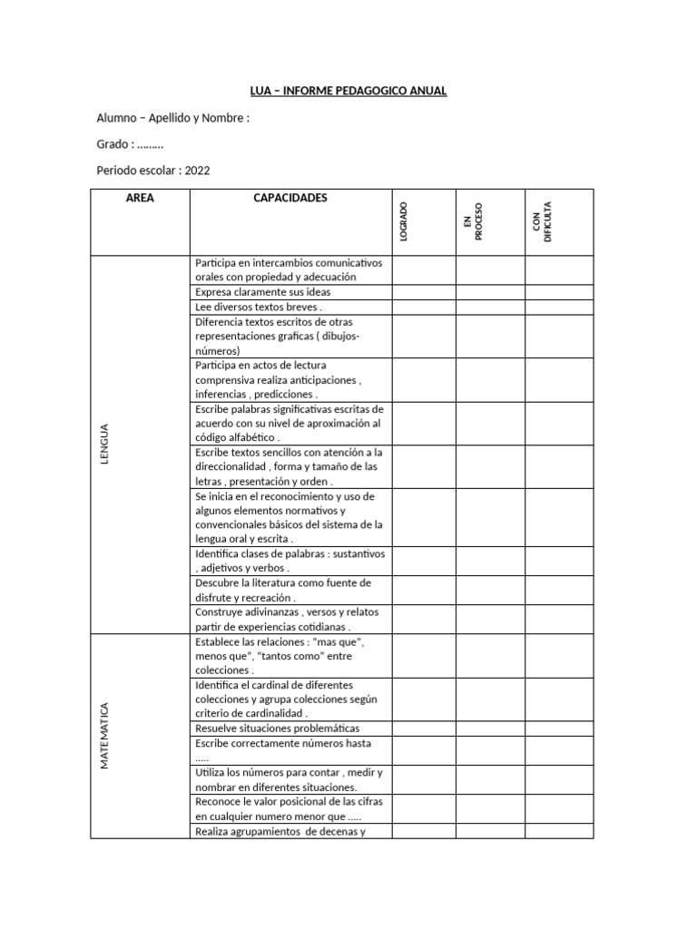 Informe Pedagógico Anual 2022 | PDF