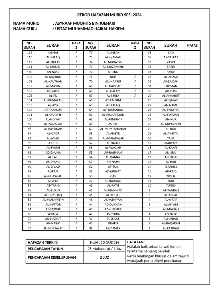 Rekod Hafazan Murid 2024 | PDF