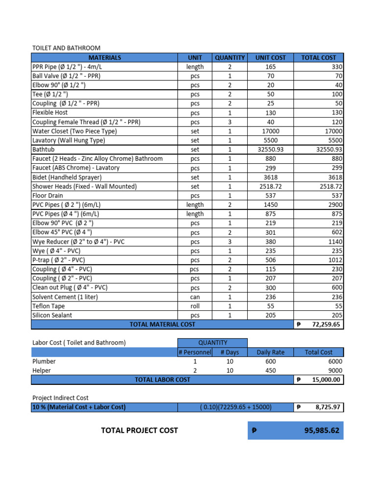 bathroom-materials-and-cost-breakdown-pdf-building-engineering