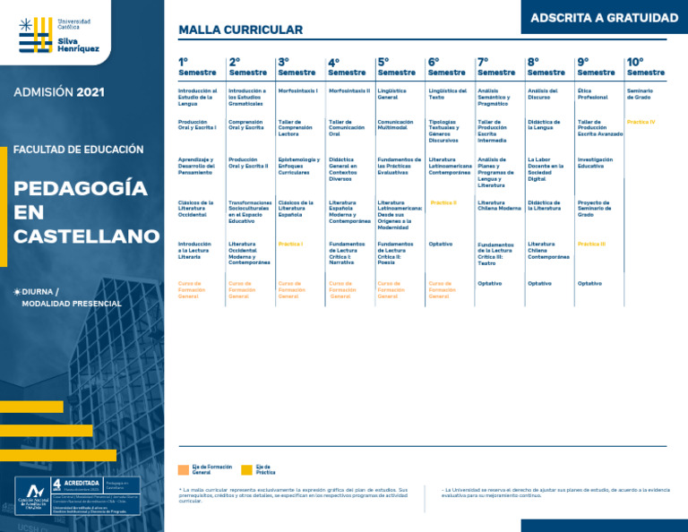 Malla Curricular Pedagogía en Castellano | PDF | Plan de estudios ...