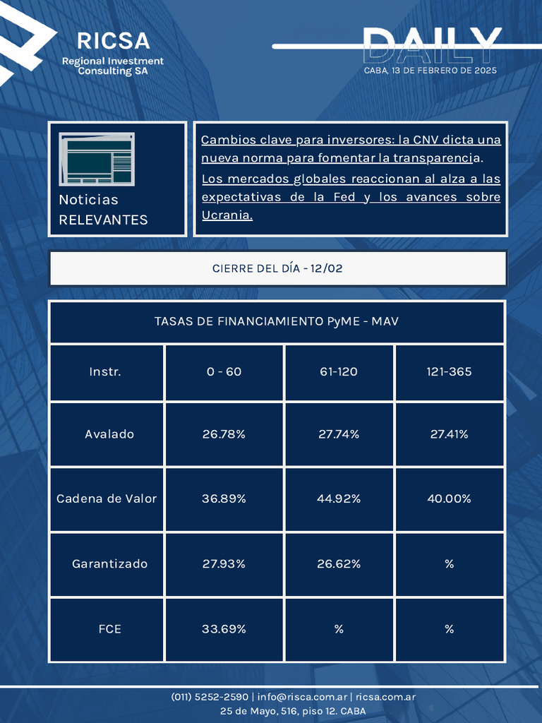 DAILY RICSA 1302 | PDF | Dinero | Inversiones