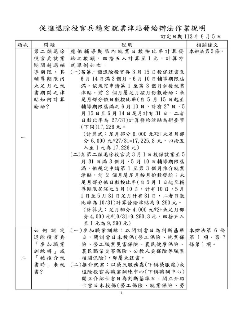 促進退除役官兵穩定就業津貼發給辦法作業說明 (含附件) | PDF