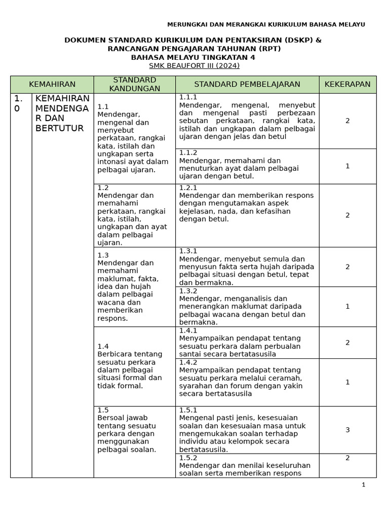 DSKP Bahasa Melayu Tingkatan 4 | PDF
