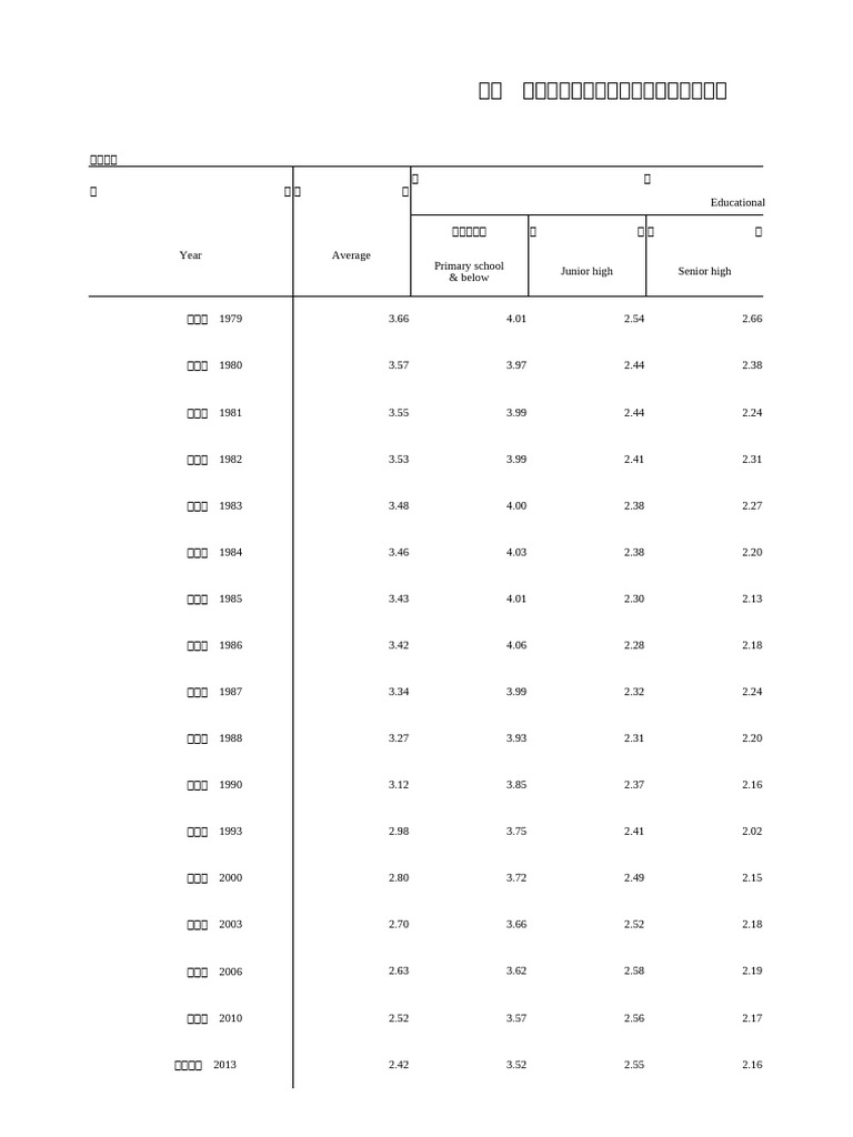 Wtable 2 | PDF