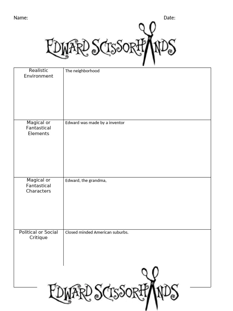 Edward Scissor Hands Analysis Work | PDF