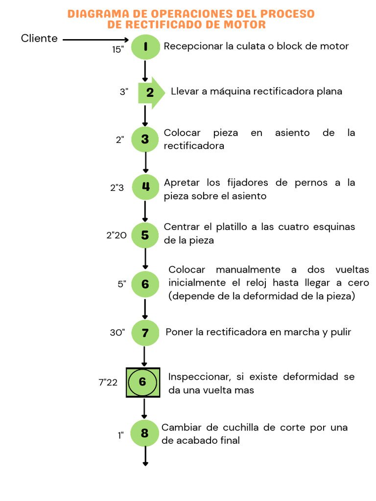 Diagrama de Procesos | PDF
