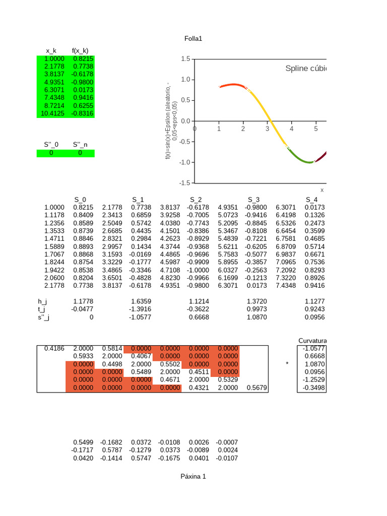 SPLINE CUBICO | PDF