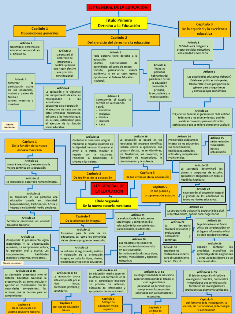 Ley General de Educación en México | PDF | Educación de la primera ...