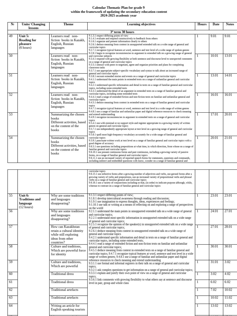 Grade 9 Thematic Calendar Plan 2024-2025 | PDF | Adverb | Noun
