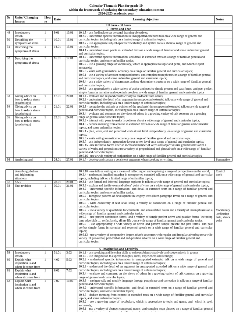 Grade 10 Thematic Calendar Plan 2024-2025 | PDF | Adjective | Pronoun