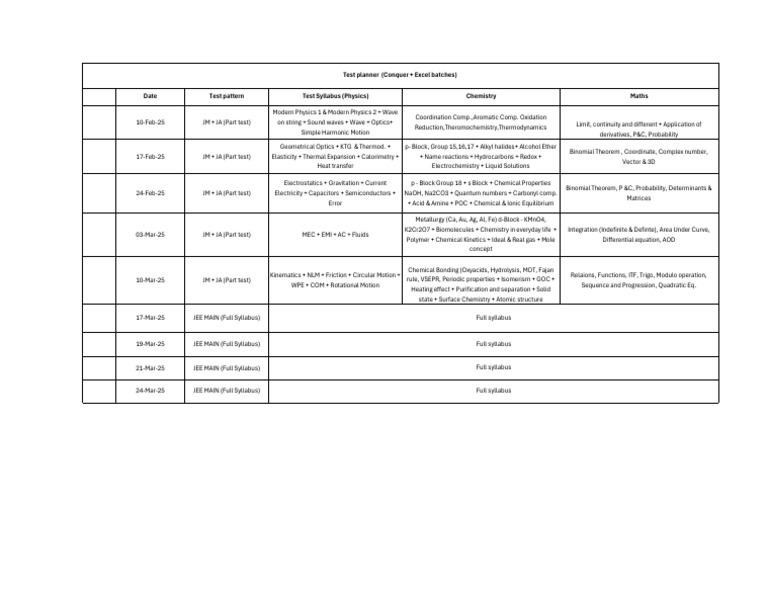 JEE Main Test Schedule and Syllabus | PDF | Chemistry | Redox