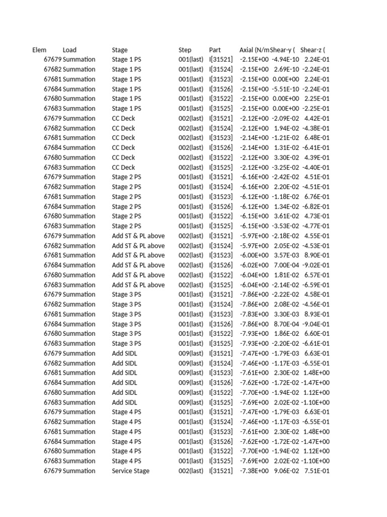 Helper Sheet for Stress | PDF