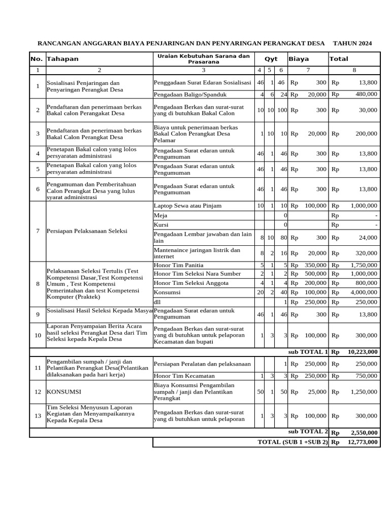 RAB Penjaringan Perangkat Desa 2024 | PDF