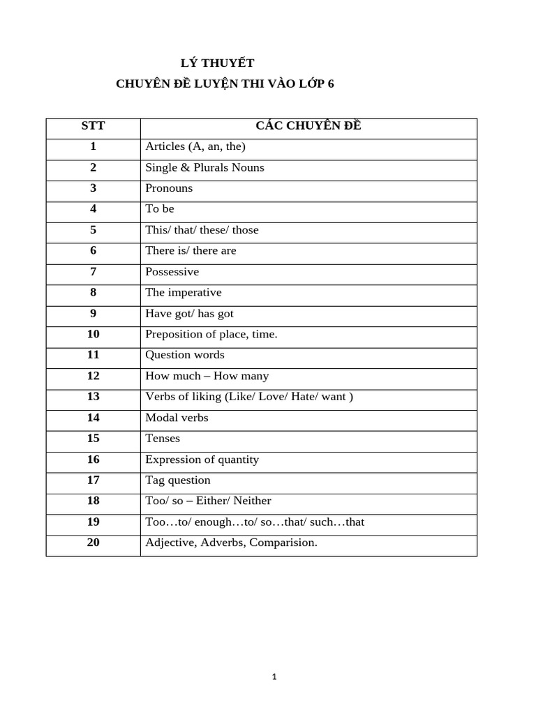 Ly Thuyet Chuyen de Luyen Thi Vao 6 | PDF