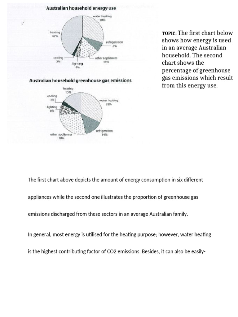 How Energy Is Used In An Average Australian Household