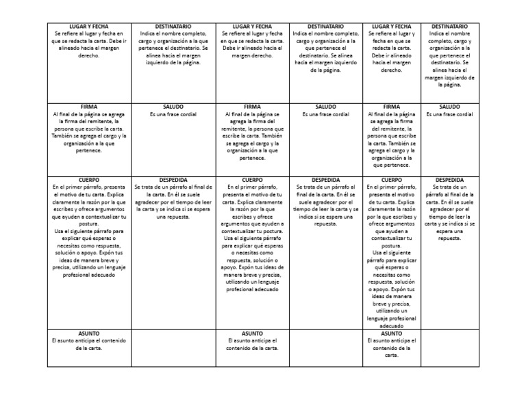 Estructura de una carta formal | PDF