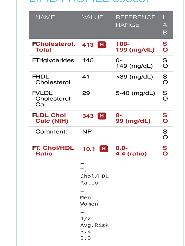 getLabDetails 2 | PDF
