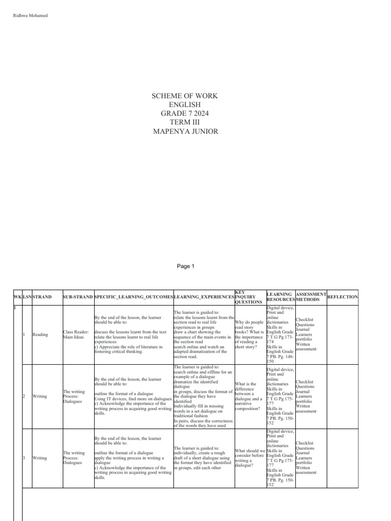 Grade 7 English Scheme of Work 2024 | PDF | Reading Comprehension | Idiom