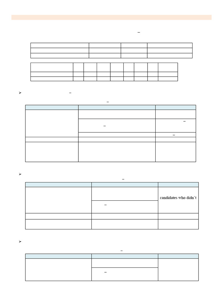 II Round Counselling Schedule | PDF