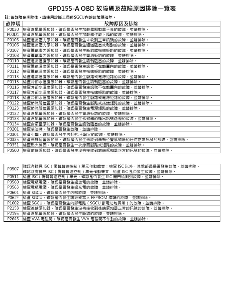 GPD155 A | PDF