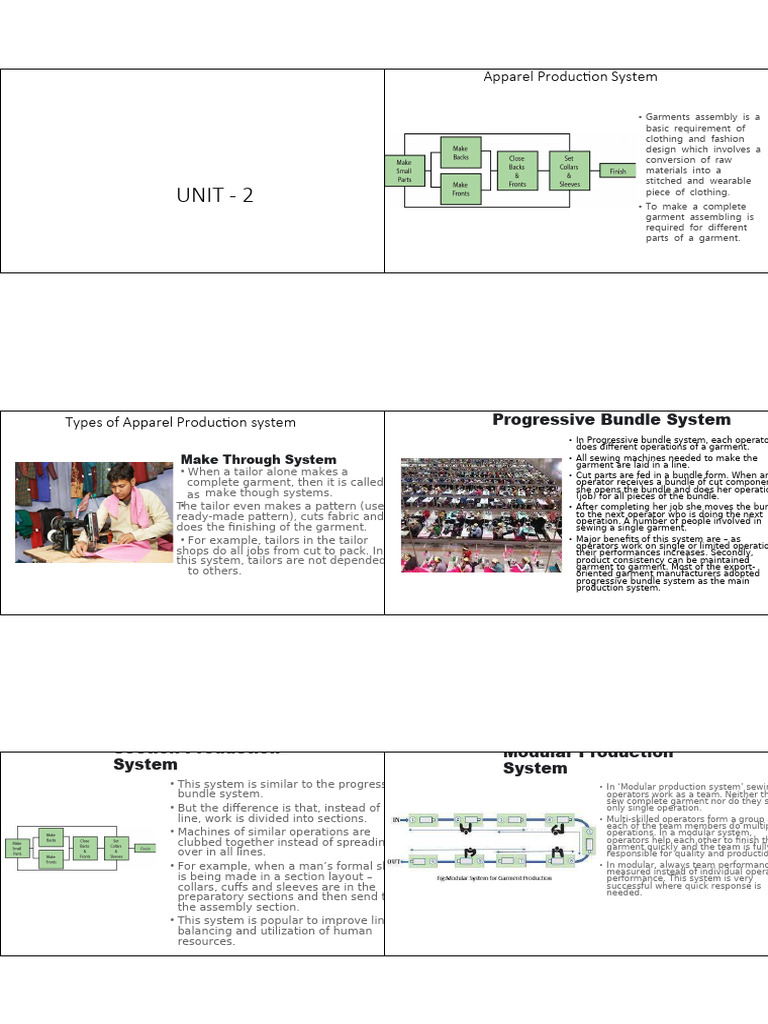 Apparel Production Systems Overview | PDF | Clothing | Softlines (Retail)