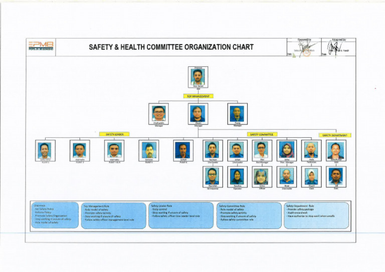 No. 2 Safety Chart | PDF