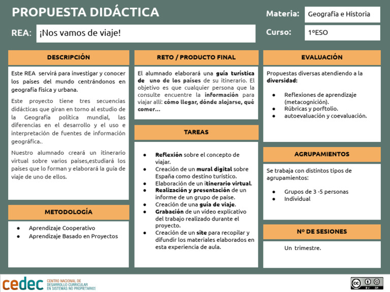 CANVAS Nos Vamos de Viaje . | PDF | Aprendizaje | Enseñando