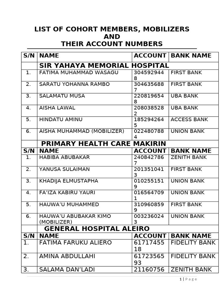 List Of Cohort Members PDF Muhammad Banu Hashim