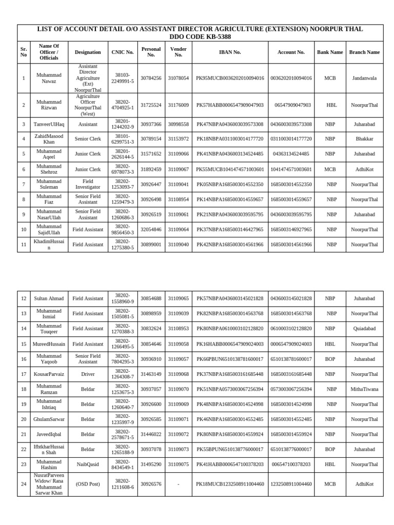 List Of Account Detail Vendor Verification Pdf