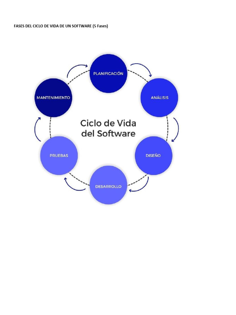 Fases del Ciclo de Vida del Software | PDF