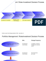 Roles Investment Decision Process