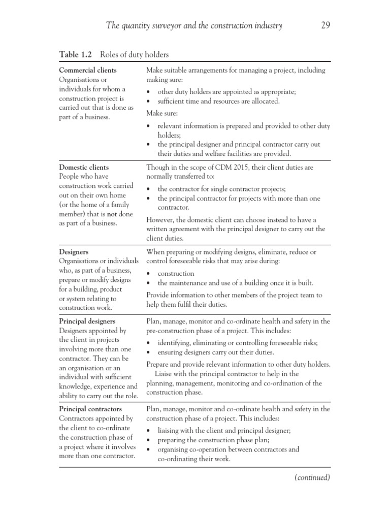 Roles of Duty Holders in Construction | PDF | Building Information ...
