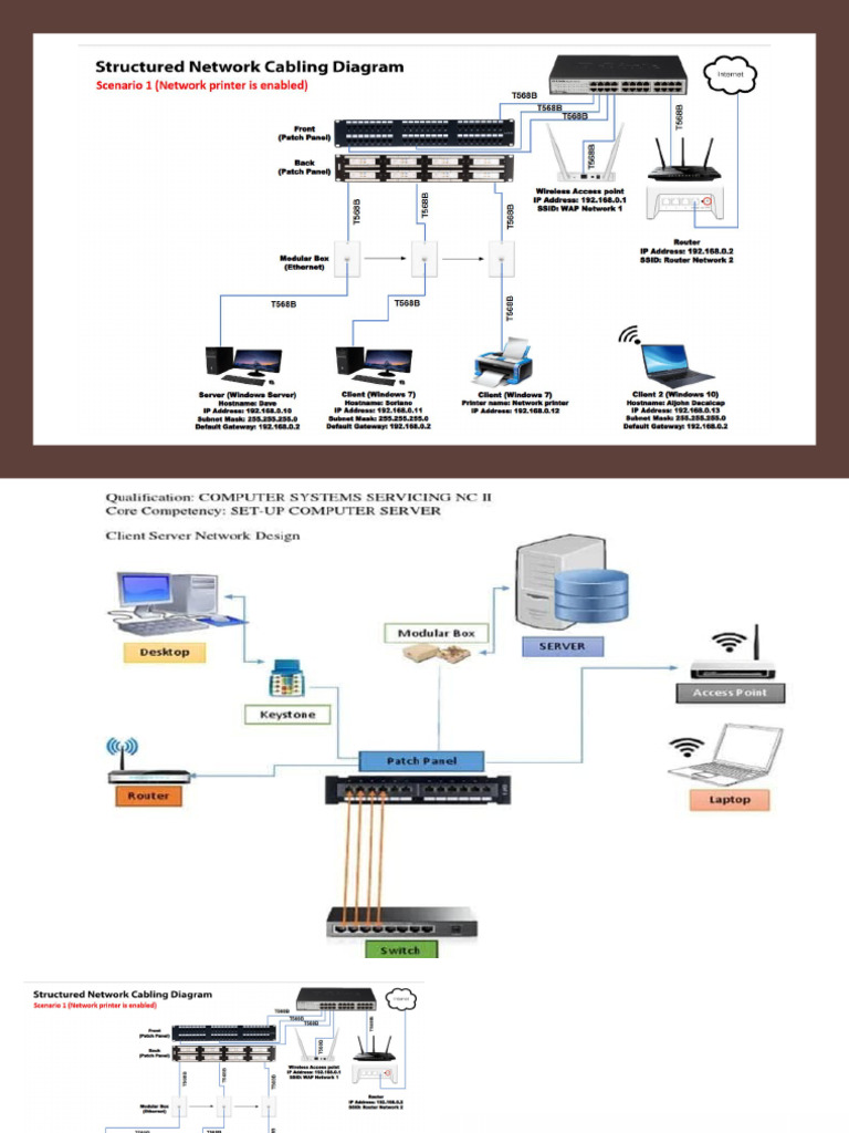 Wiring Plans | PDF