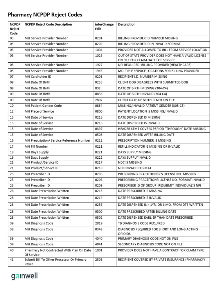 NCPDP Pharmacy Claim Rejection Codes | PDF | Medicare (United States ...