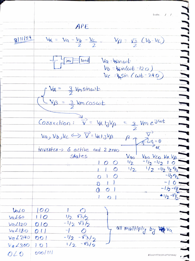 Current Control Techniques in PWM Systems | PDF