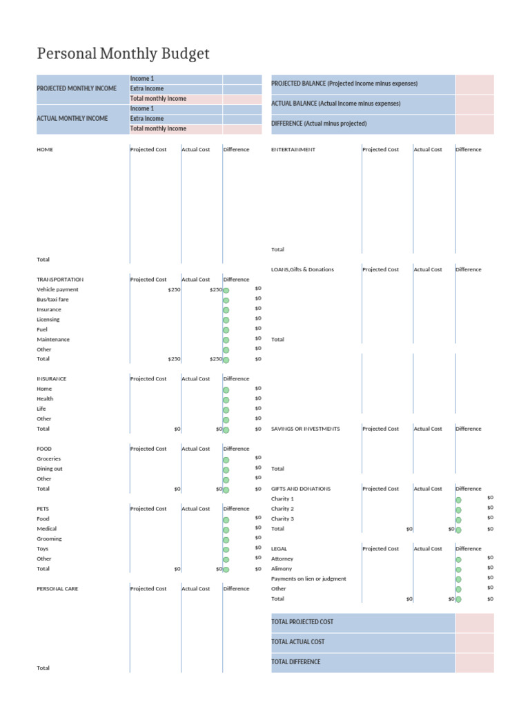 Monthly Personal Budget Tracker | PDF | Expense | Economies