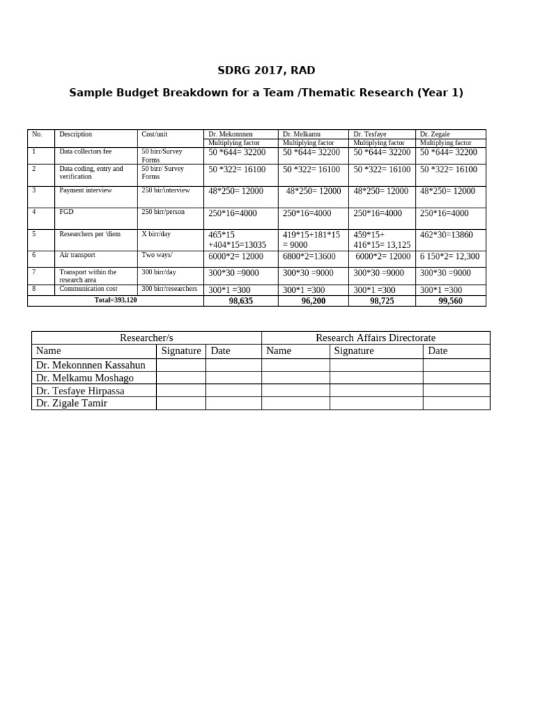2017 Thematic Research Budget Breakdown | PDF